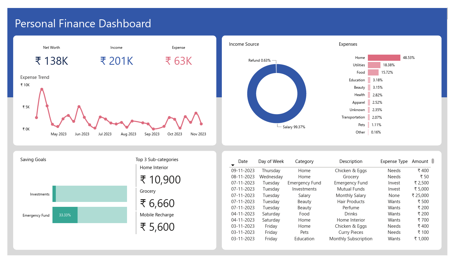 Personal Finance Dashboard Thumbnail